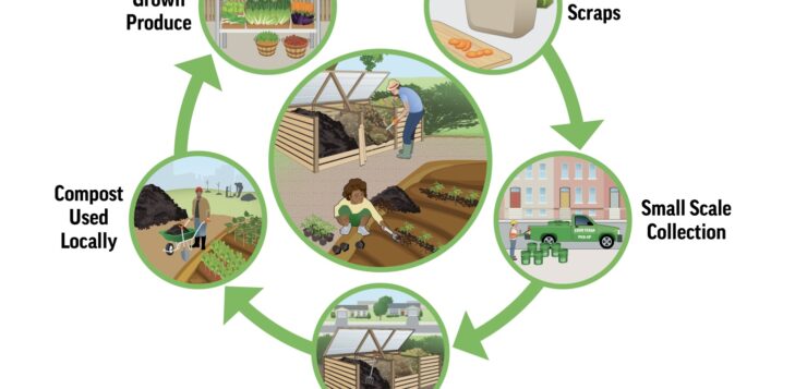 Composting, a community project proposal for the environment