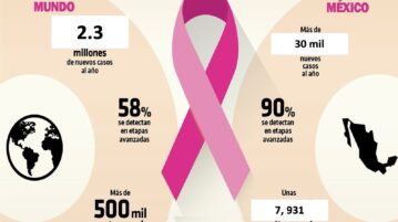 Breast cancer cases increasing in women in their 20s