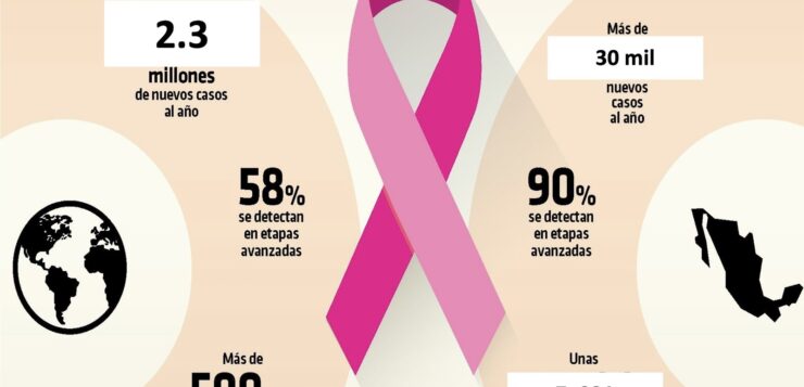 Breast cancer cases increasing in women in their 20s