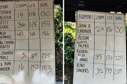 LCS AGM: anger, chaos and a new board…or not