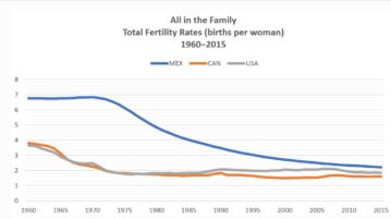 Changes in culture, economy
